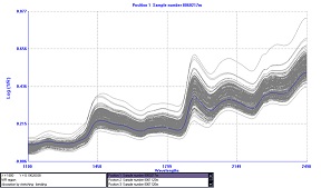 nirSpectra2